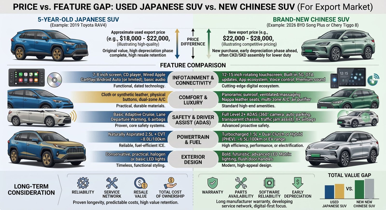 Comparison between new and used cars from China for African buyers